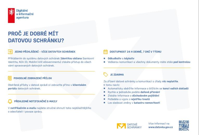datová schránka